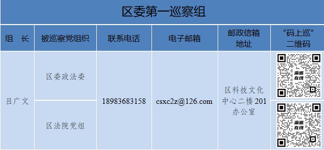 十四届区委第八轮巡察完成进驻